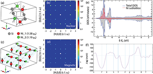 Lattice structure of NiSi and spin correlation between Ni atoms.