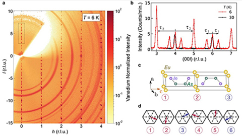Data for the (h0l) reciprocal-lattice plane measured at a temperature of T = 6 K with the CORELLI spectrometer.