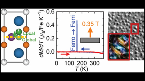 Structural analysis of Fe3GaTe2.